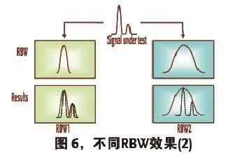 仪器