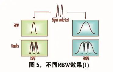 仪器