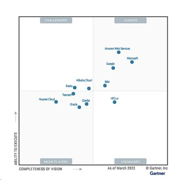 <b class='flag-5'>亚马逊</b>云科技连续四年位列Gartner®云AI开发者服务魔力象限“<b class='flag-5'>领导者</b>”