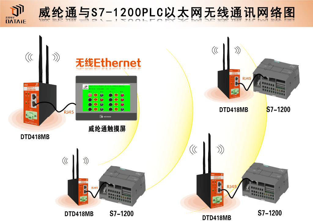 <b class='flag-5'>触摸屏</b>与多台<b class='flag-5'>PLC</b>之间无线Ethernet<b class='flag-5'>通信</b>