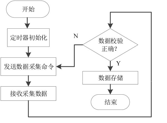 智能电表