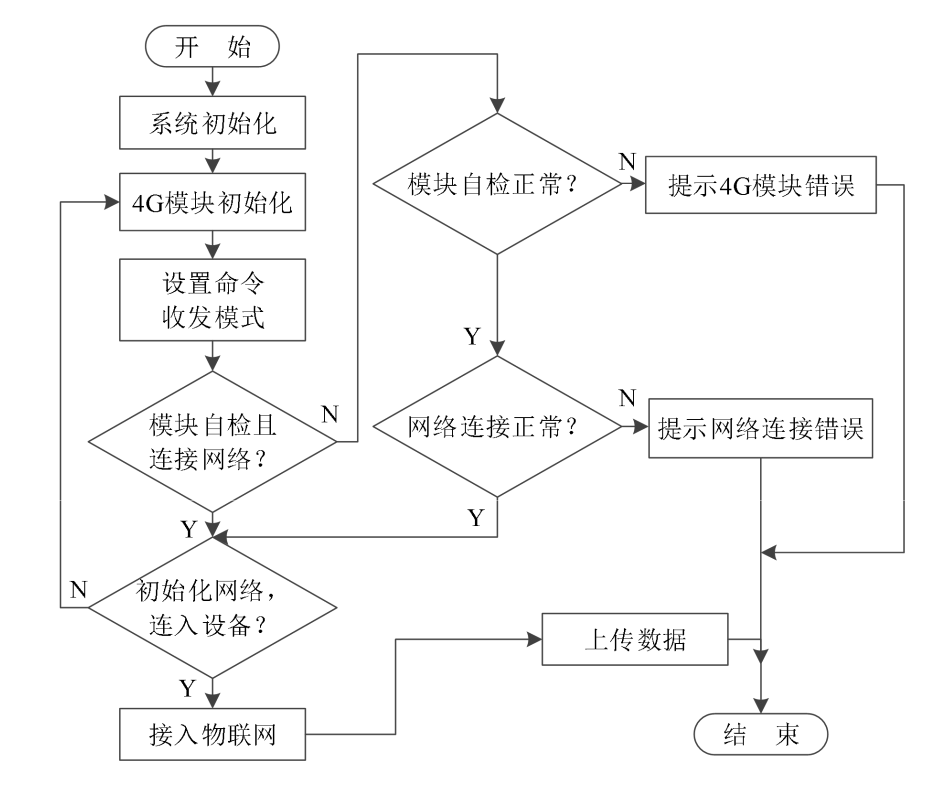 智能电表