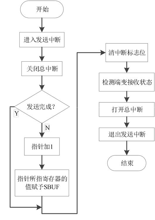 智能电表