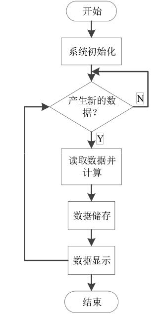 智能电表