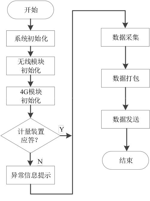 智能电表