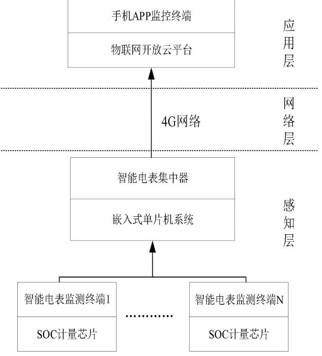 智能电表