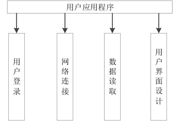 智能电表