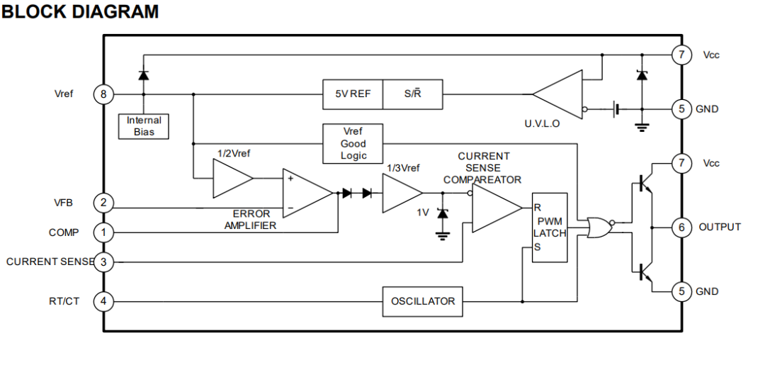离线电源的理想选择UC3845