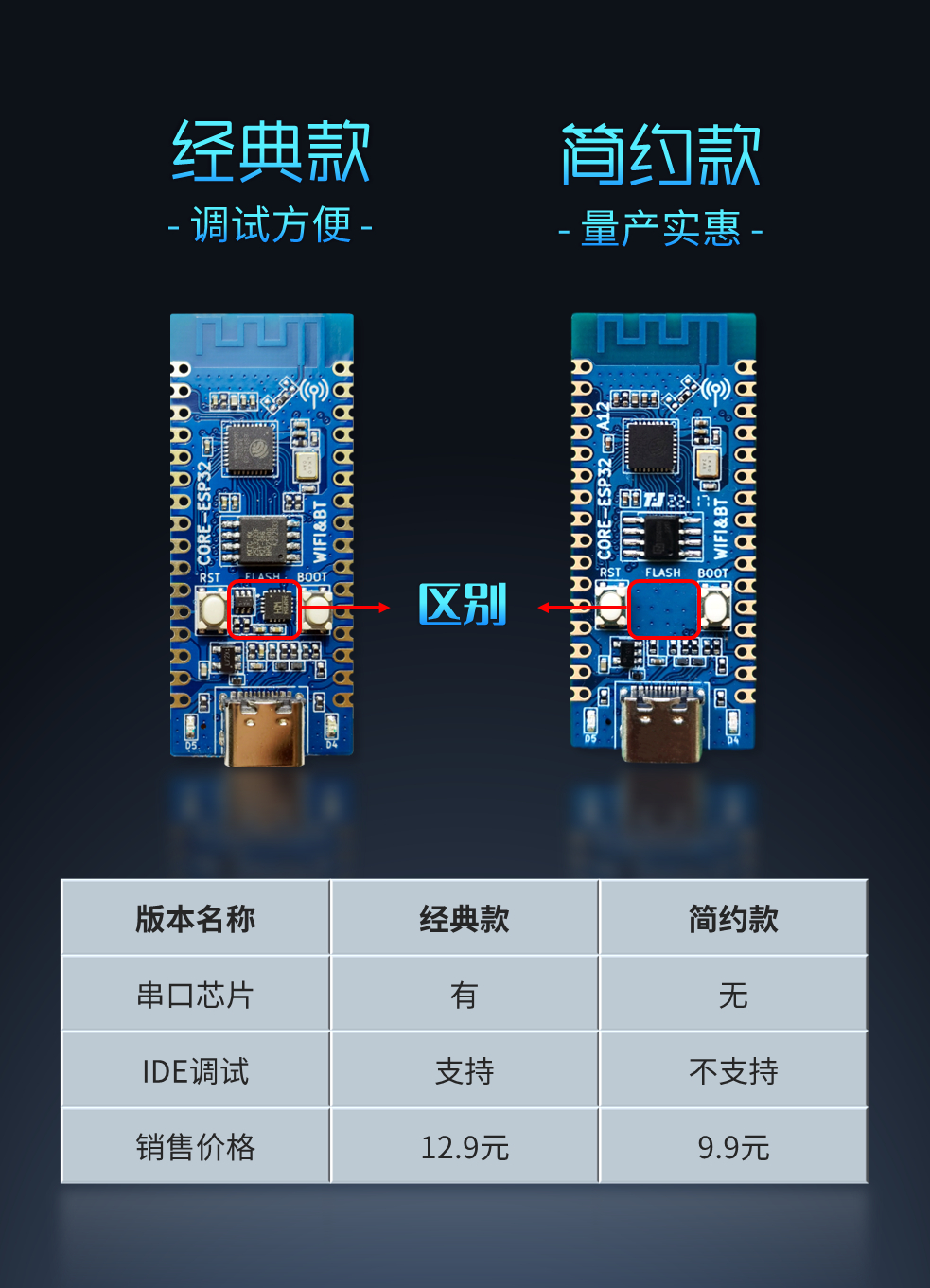 ESP32