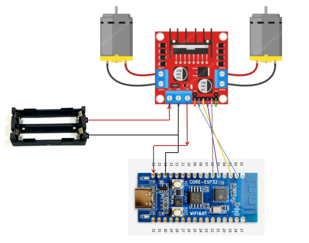 ESP32