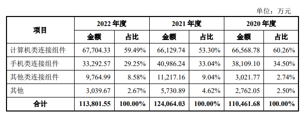 电子发烧友