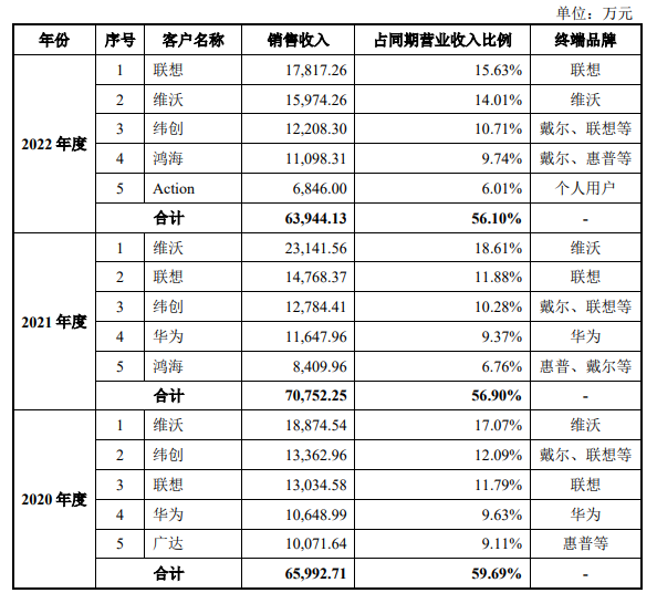 电子发烧友