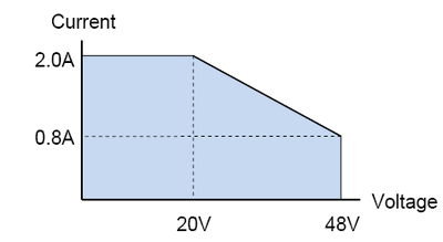 PCI