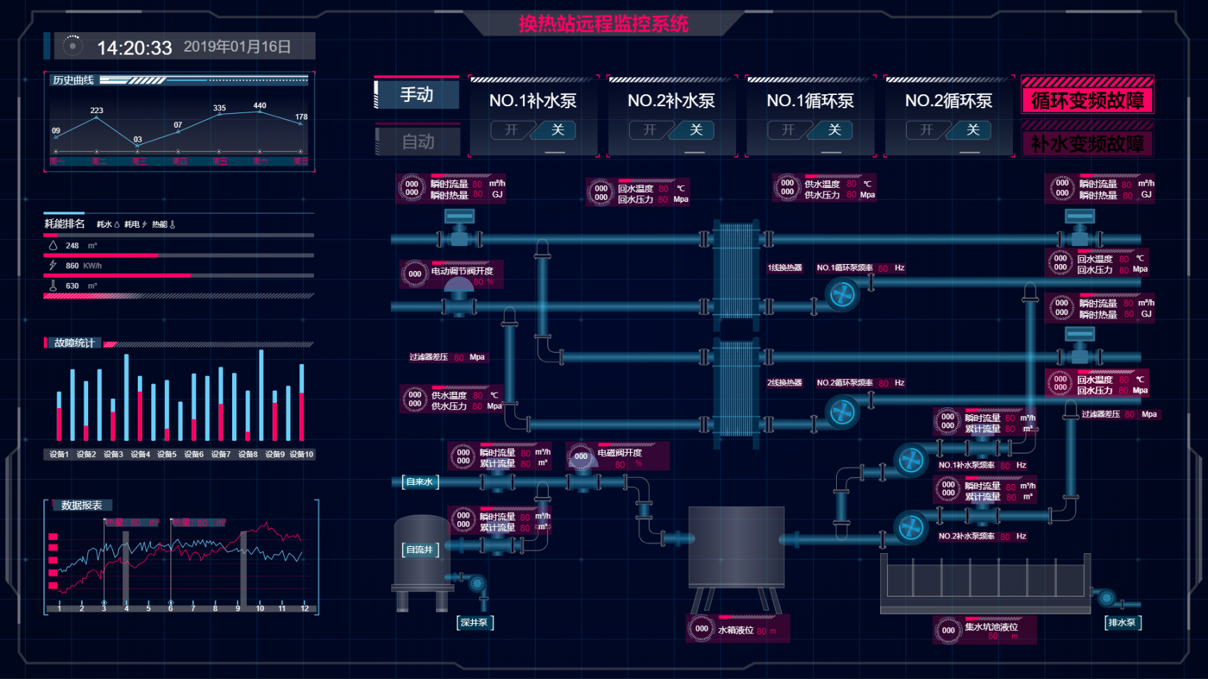 SCADA