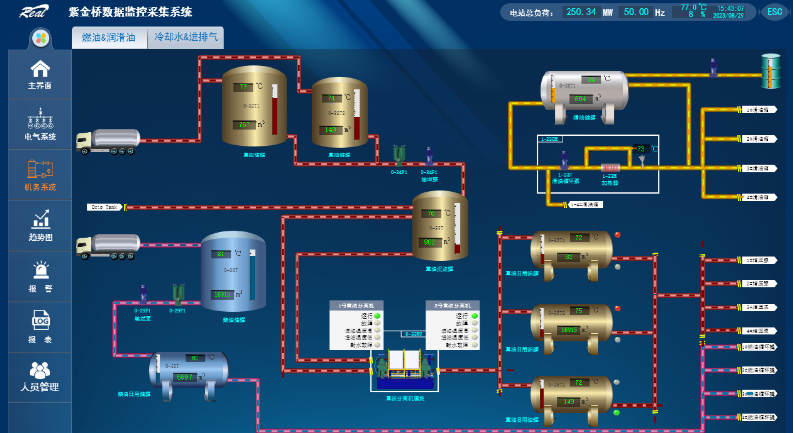 SCADA