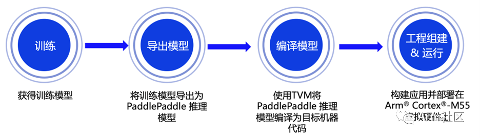 深度学习