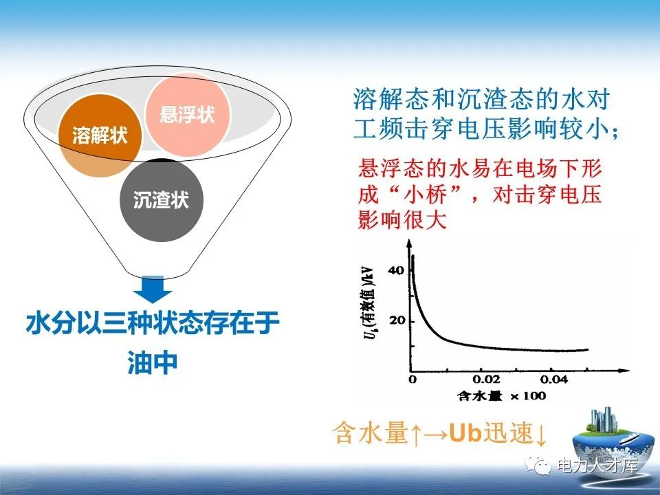 变压器