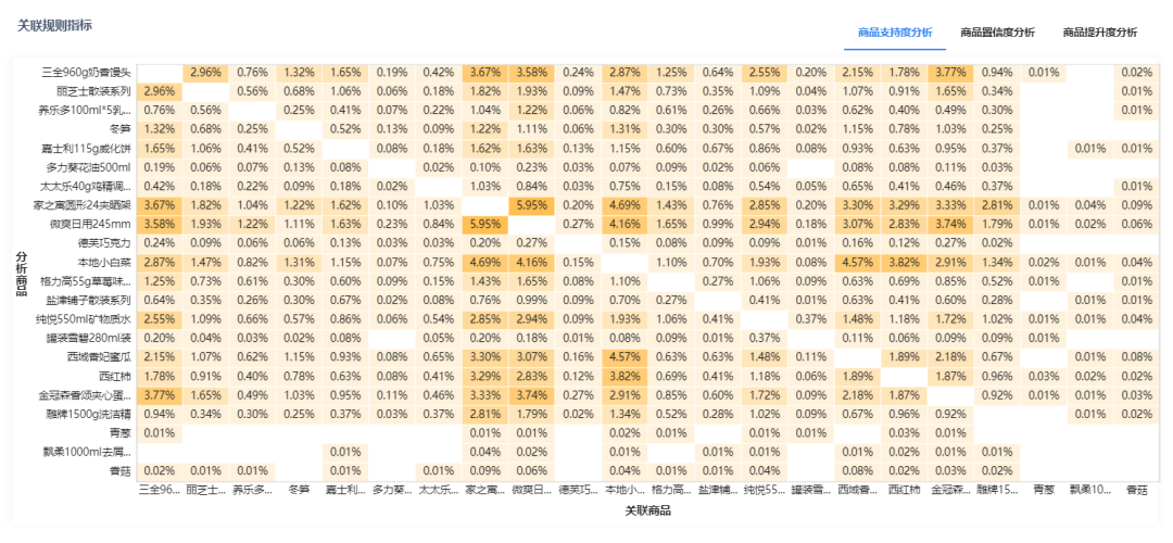 数据分析