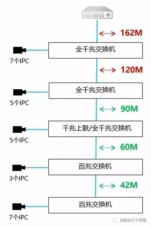 视频监控