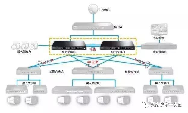 视频监控