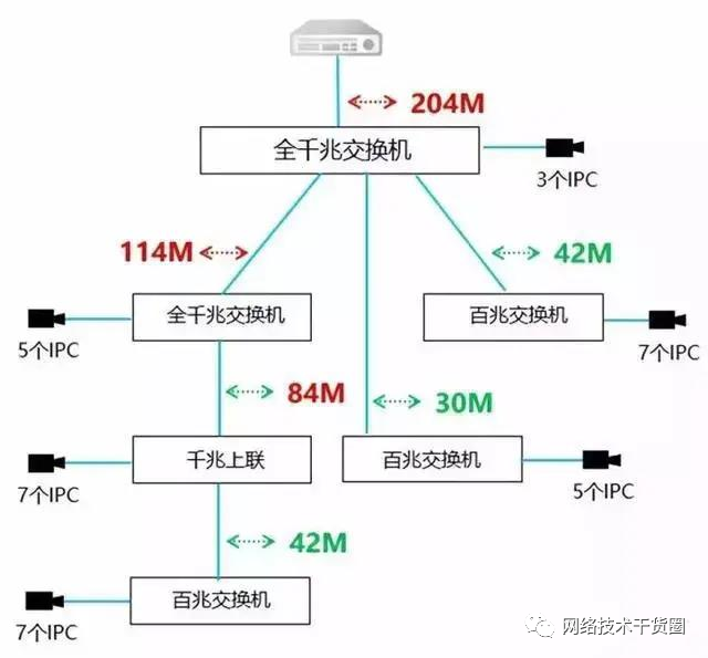 视频监控