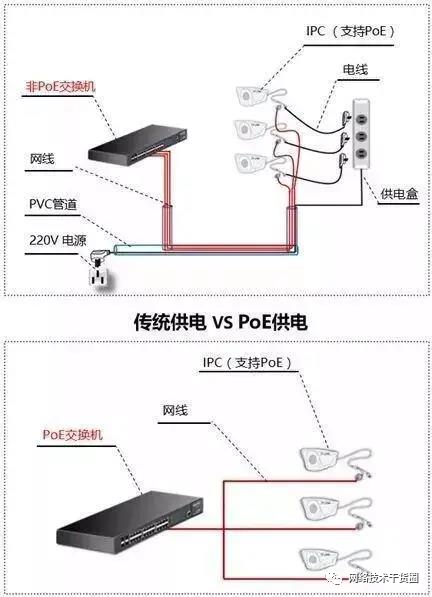 视频监控