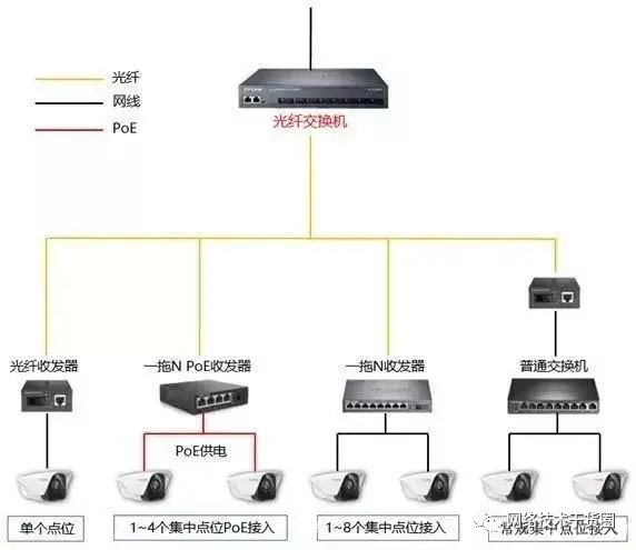 视频监控