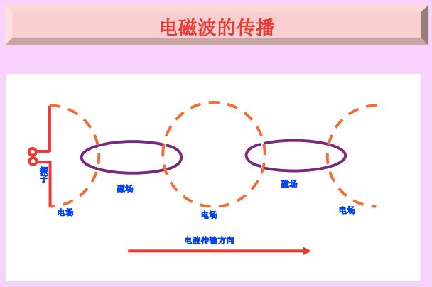 天线