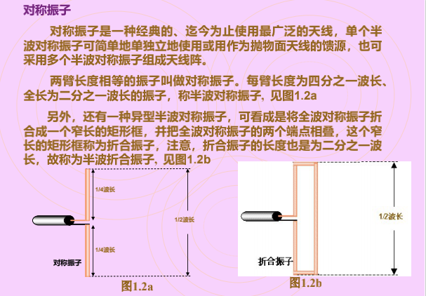 天线