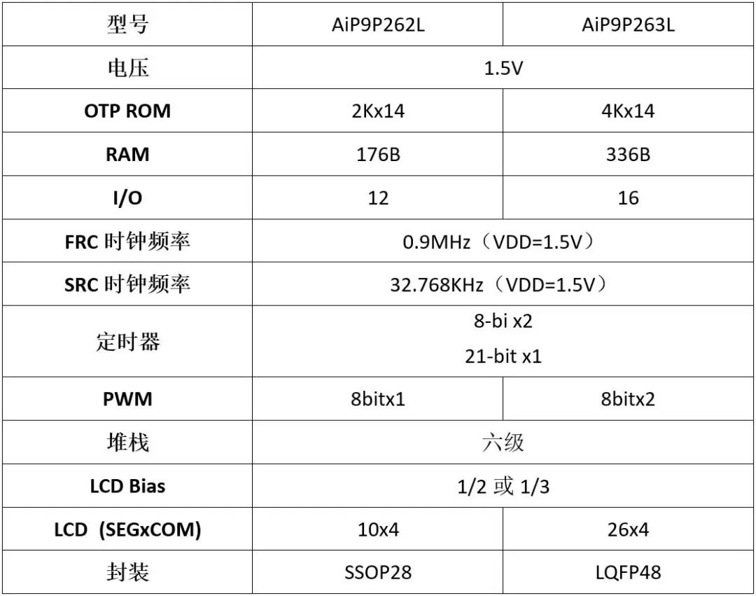 lcd