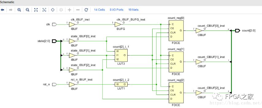 FPGA