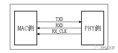 FPGA