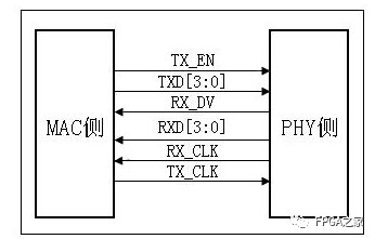 FPGA