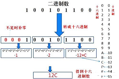 十进制