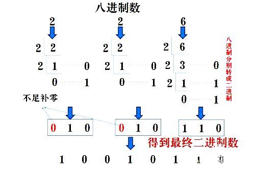 十进制