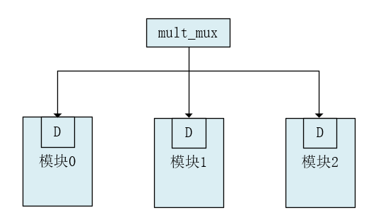 代码