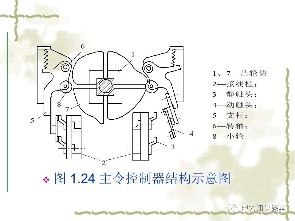 低压电器