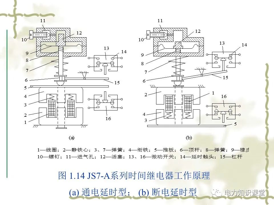 继电器