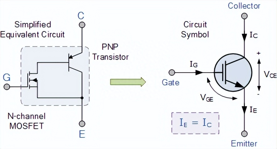 绝缘栅双极<b class='flag-5'>晶体管</b>——<b class='flag-5'>IGBT</b>，认识其原理及其应用