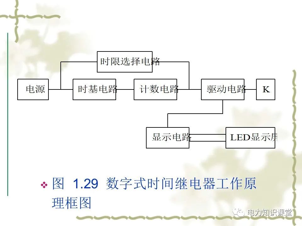 低压电器