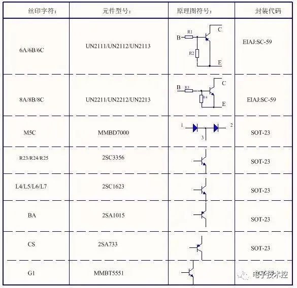 MOS管