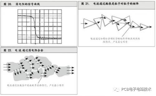 金属箔电阻