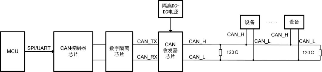 接口