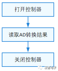 OpenHarmony