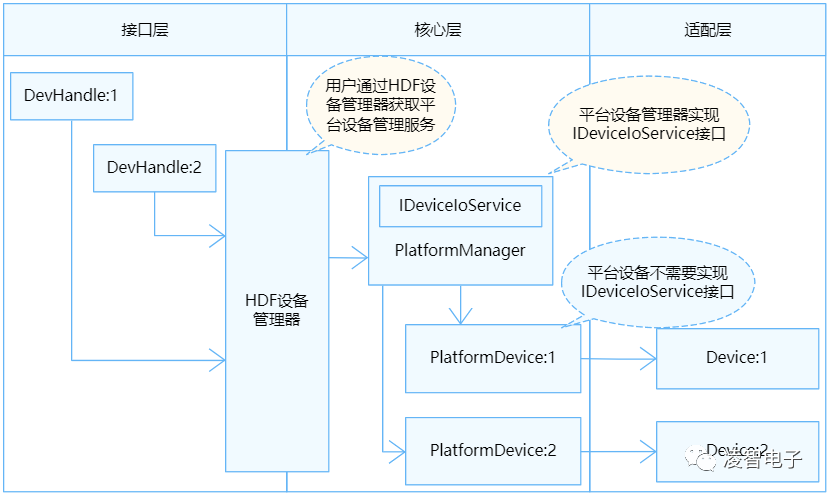 OpenHarmony