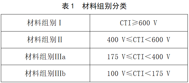 电机控制