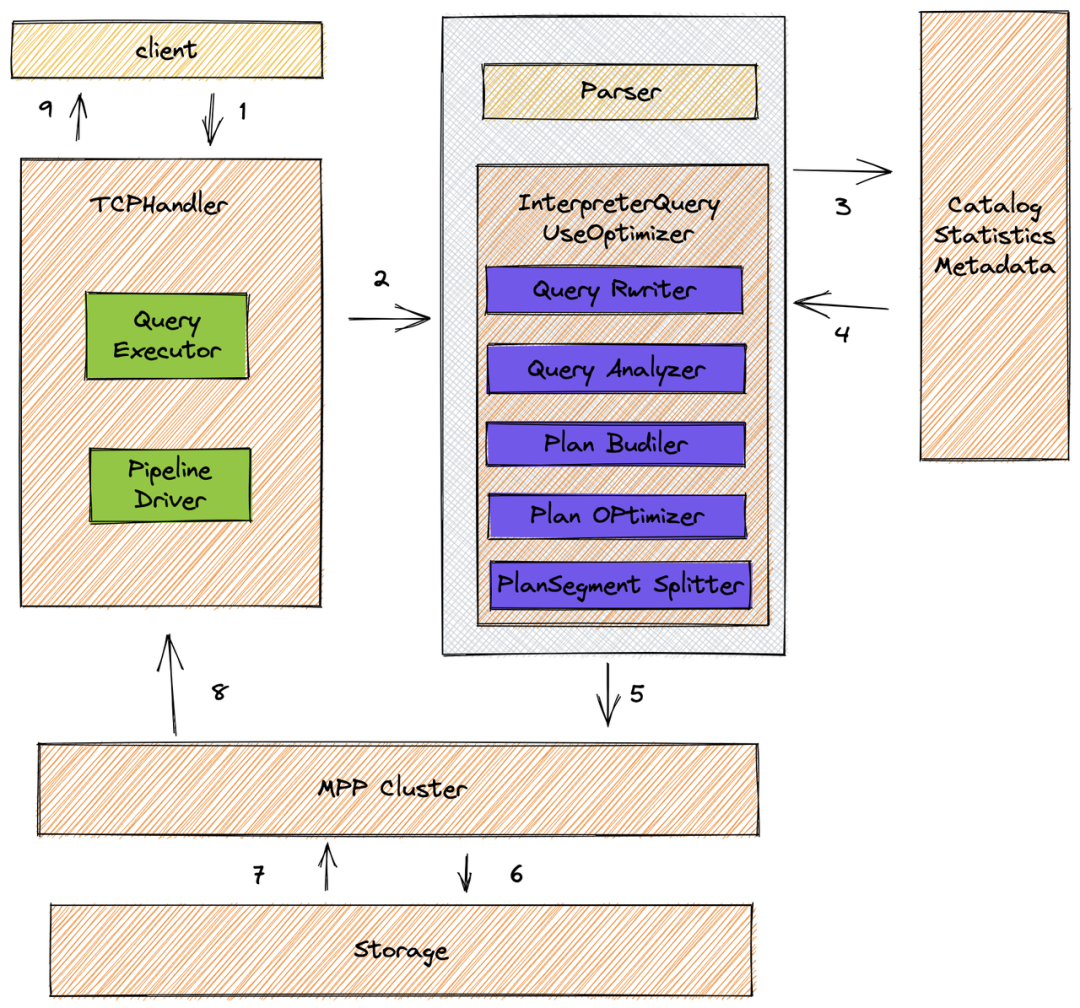 ec758896-5341-11ed-a3b6-dac502259ad0.png