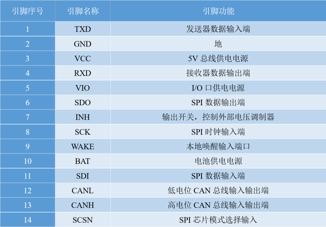 收发器