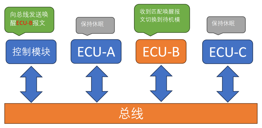 收发器