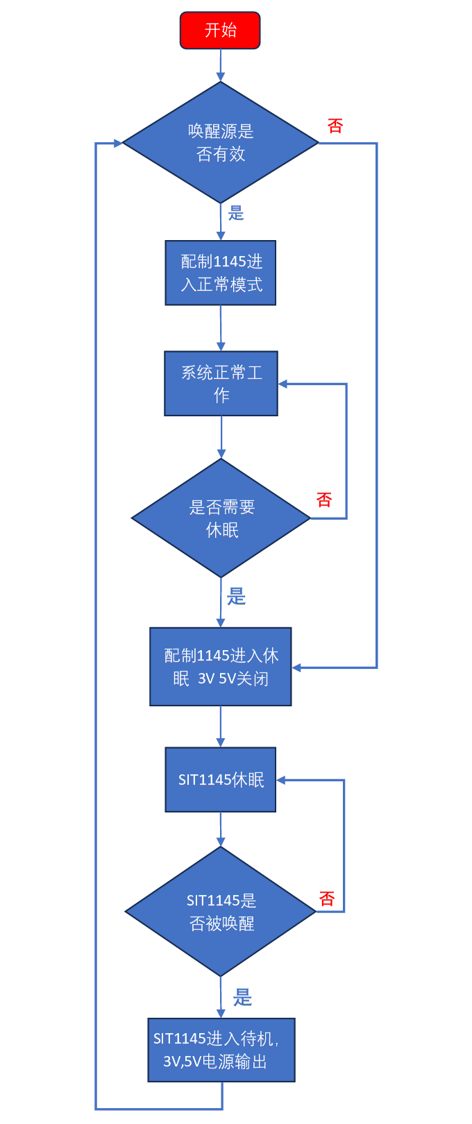 收发器